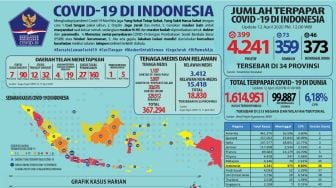 BNPB Luncurkan Aplikasi, Bisa Menilai Potensi Penularan Corona