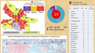 Empat Warga Tulungagung Positif Corona, Dua di Antaranya Petugas Haji