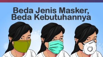 INFOGRAFIS: Mengenal Jenis Masker Berdasarkan Kebutuhannya