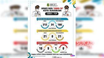 Semua PDP di Kota Sukabumi Sembuh, Hasil Swab Negatif Covid-19