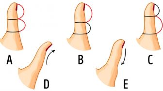 Tes Kepribadian Bentuk Jempol, Ketahui Kepribadian Tersembunyi Anda