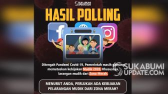 Mayoritas Warganet Sukabumi Setuju Pelarangan Mudik saat Pandemi Covid-19