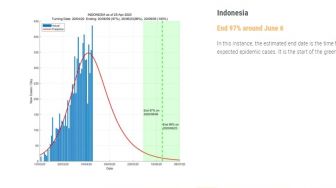 Prediksi Corona di Indonesia Kelar 6 Juni, Peneliti Kasih Catatan Kecil Ini