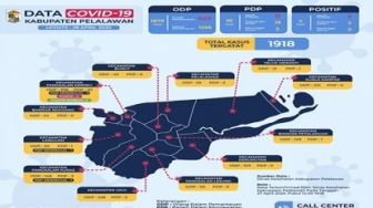 Update Covid-19 di Pelalawan untuk Selasa 28 April 2020