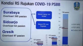 Bahaya! Rumah Sakit di Surabaya Raya Penuh, Kekurangan Tempat Tidur