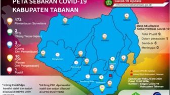 Sekda Tabanan: 134 PMI Dipulangkan untuk Isolasi Mandiri