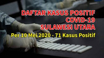 Data 71 kasus covid 19 di Sulut, yang aktif, sembuh dan meninggal
