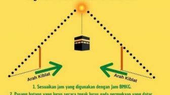 Matahari Tepat di Atas Kabah Rabu 27 Mei Besok