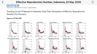 Jokowi Klaim Kurva Covid-19 di Daerah Turun, Ilmuwan Muda Ungkap Data Beda