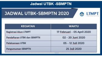 Pendaftaran SBMPTN 2021 Hingga 1 April, Simak Tips dan Cara Mendaftar