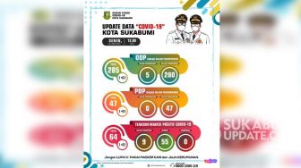 Update 22/6/2020: Satu PDP di Kota Sukabumi Terkonfirmasi Negatif Covid-19