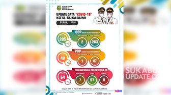 Update 29/6/2020: PDP Baru di Kota Sukabumi, Wanita dari Lembursitu