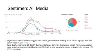 Riset LP3ES Sebut Kemarahan Jokowi Direspons Sentimen Negatif Publik