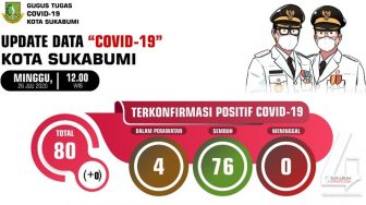 Update: 4 Pasien Positif Covid-19 di Kota Sukabumi Masih Dikarantina