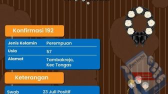 Pasien Positif Covid-19 di Kabupaten Probolinggo Bertambah