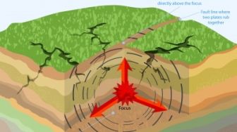 Padang Diguncang Gempa 5,2 SR, Kedalaman 14 Km