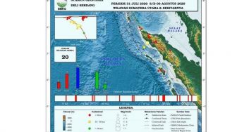 BMKG: Seminggu Awal Agustus Sumatera Bagian Utara Diguncang 20 Kali Gempa