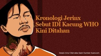 INFOGRAFIS: Kronologi Jerinx Sebut IDI Kacung WHO, Kini Ditahan