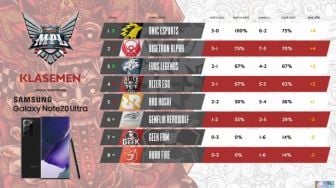 Recap MPL Indonesia Season 6 Week 2, RRQ Hoshi Turun Tahta