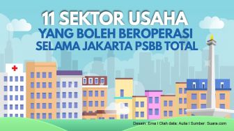 INFOGRAFIS: 11 Sektor Usaha yang Boleh Beroperasi Selama Jakarta PSBB Total