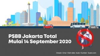 INFOGRAFIS: PSBB Jakarta Total Mulai 14 September 2020, Ini Aturannya