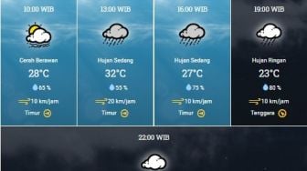 Prakiraan Cuaca Bogor Hari Ini Diguyur Hujan Sampai Sore, Malam Berawan