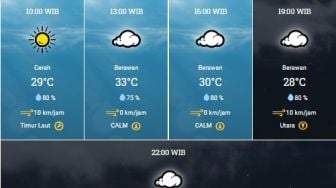 Prakiraan Cuaca Jakarta Ini Cerah dan Berawan