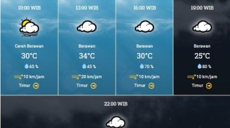 Prakiraan Cuaca: Mau ke Bekasi Siang Ini? Hujan atau Tidak?