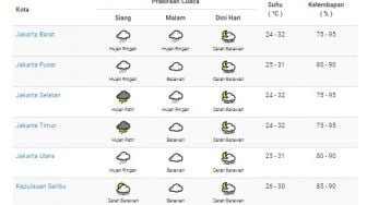 Jakarta Akan Diguyur Hujan Disertai Petir Siang Ini
