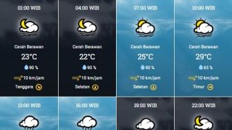 Prakiraan Cuaca Bekasi: Hujan Ringan di Siang-Sore, Pagi-Malam Berawan