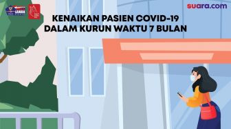 Videografis: Kenaikan Pasien Covid-19 di Indonesia