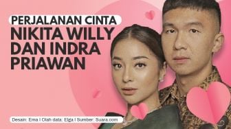 INFOGRAFIS: Perjalanan Cinta Nikita Willy dan Indra Priawan