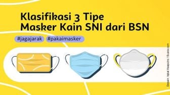 INFOGRAFIS: Klasifikasi 3 Tipe Masker Kain SNI dari BSN