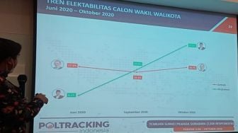 Polemik Hasil Survei di Pilwali Surabaya, Akademisi: Harus Kita Hormati