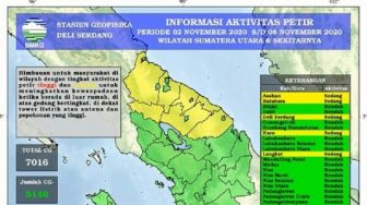 Stasiun Geofisika Catat 21 Kali Gempa Terjadi di Sumut pada Awal November