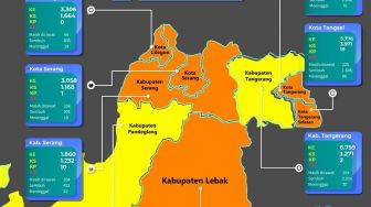 Masuk Zona Kuning, Kabupaten Tangerang Tetap Perketat Protokol Kesehatan