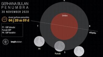 Link Live Streaming Gerhana Bulan Total, Rabu 26 Mei 2021