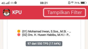 Pagi Ini, Sofyan-Ablit Masih Unggul Dengan 35.6 Persen