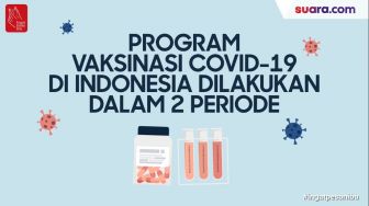 Videografis: Program Vaksinasi Covid-19 di Indonesia Dilakukan 2 Periode