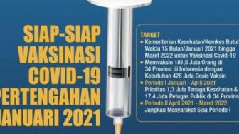 Pendistribusian Vaksin di Palembang 14 Januari