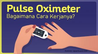 INFOGRAFIS: Pulse Oximeter, Bagaimana Cara Kerjanya?