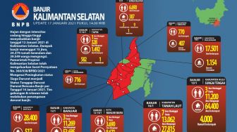 Update Banjir Kalsel Pagi Ini, 5 Daerah Dapat Bantuan Rp 500 Juta - Rp 1 M