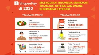 Pada 2020, Masyarakat Nikmati Transaksi Offline dan Online via ShopeePay