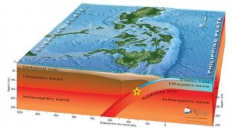 BMKG Jelaskan Penyebab Gempa Talaud 7,1 SR Hingga Menghancurkan