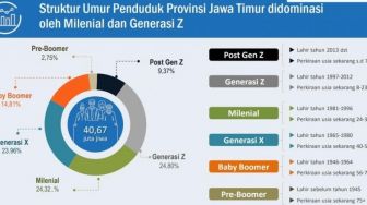 Wow! Naik 0,79 Persen, Sekarang Jumlah Total Penduduk Jatim Jadi Segini