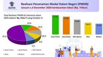 Meski Dihantam Pandemi Realisasi Investasi Jatim Capai Rp 78,3 Triliun