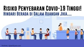 INFOGRAFIS: Risiko Penyebaran Covid-19 Tinggi, Hindari 5 Ruangan Ini