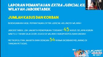 45 Kasus Pembunuhan, Polda Metro Jaya Disebut Paling Sering Melakukannya