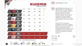 Hasil dan Klasemen Sementara MPL Indonesia Season 7 Pekan Kedua