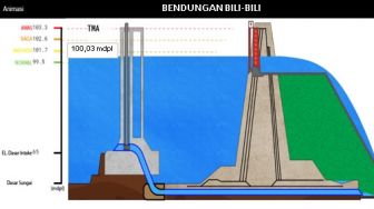 Warga di Sekitar Bendungan Bili-bili Diminta Waspada